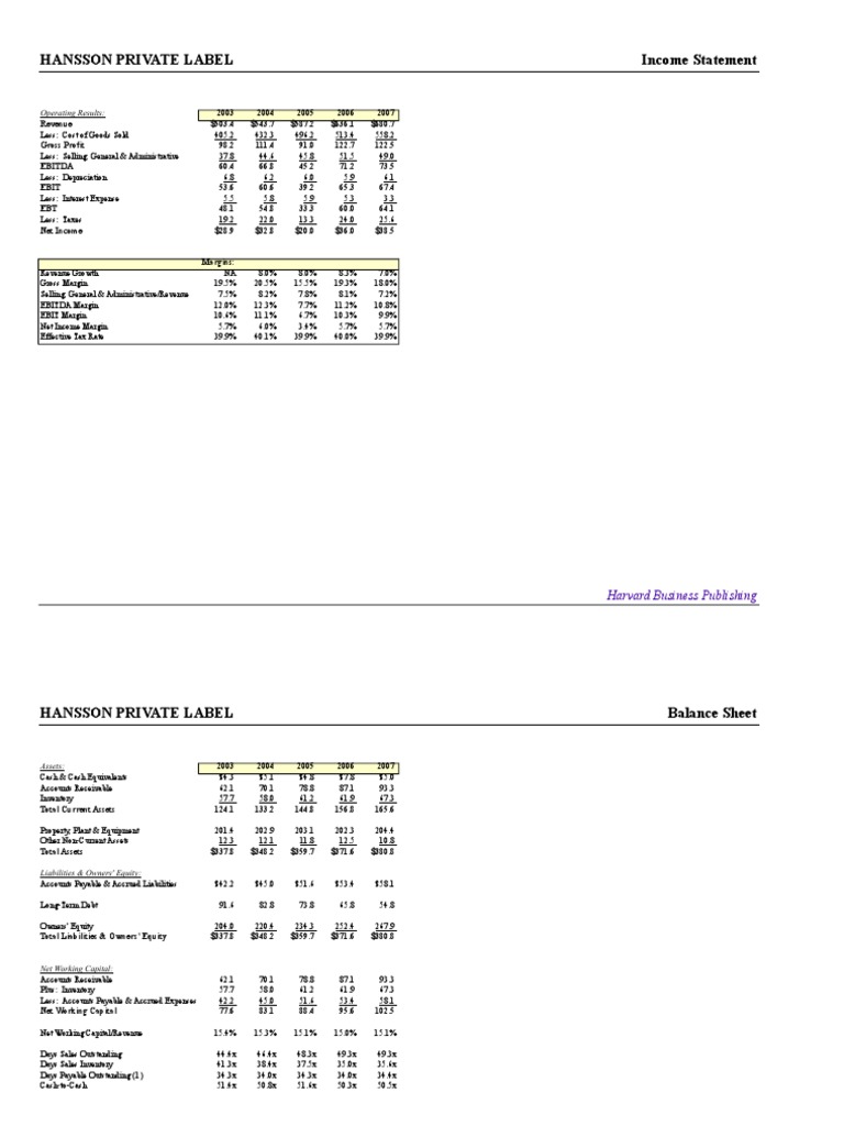 hansson private label case solved hansson private label inc. evaluating an investment in expansion pdf